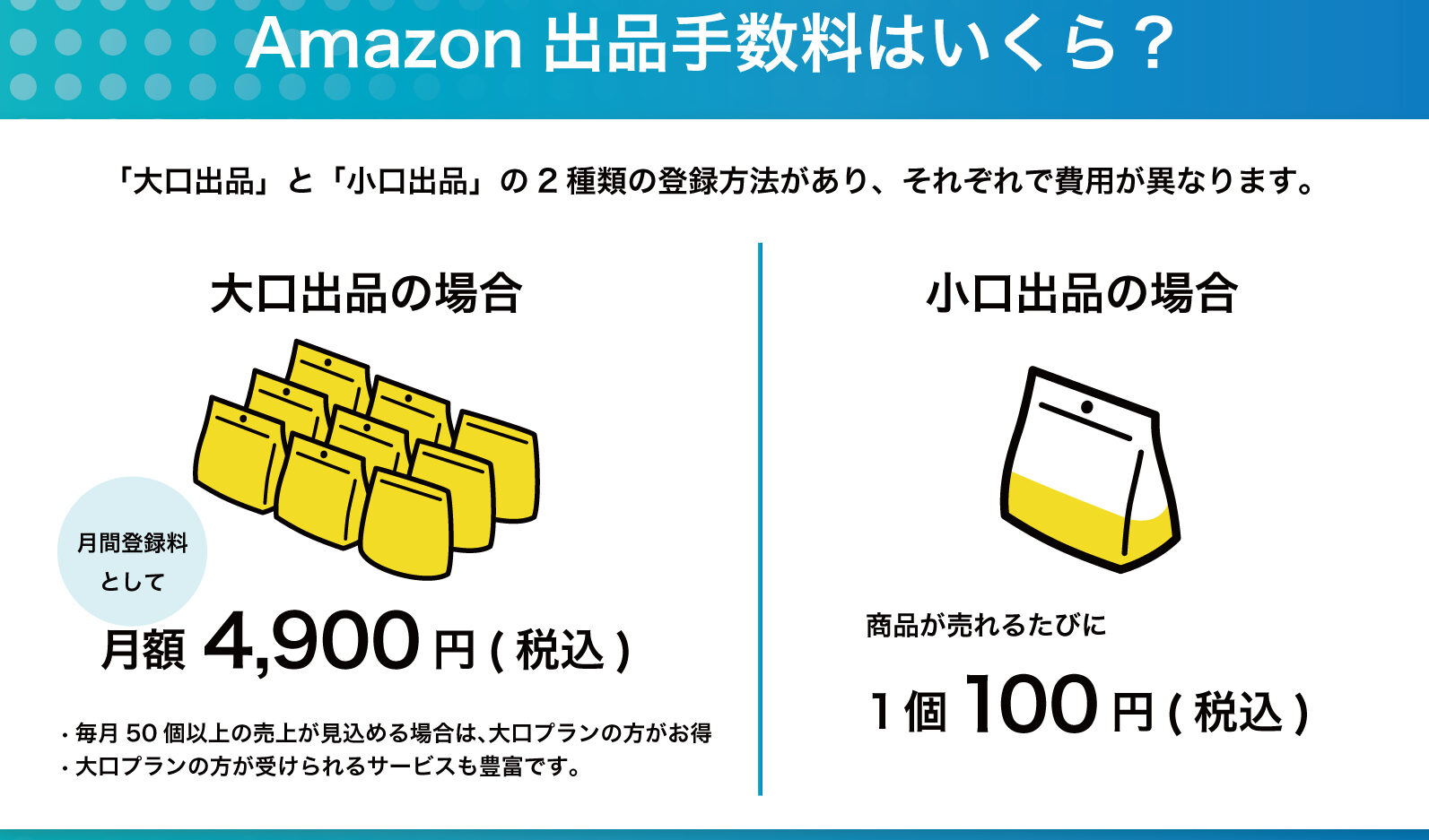 Amazon 大口出品 手数料 いつから変更されるのか