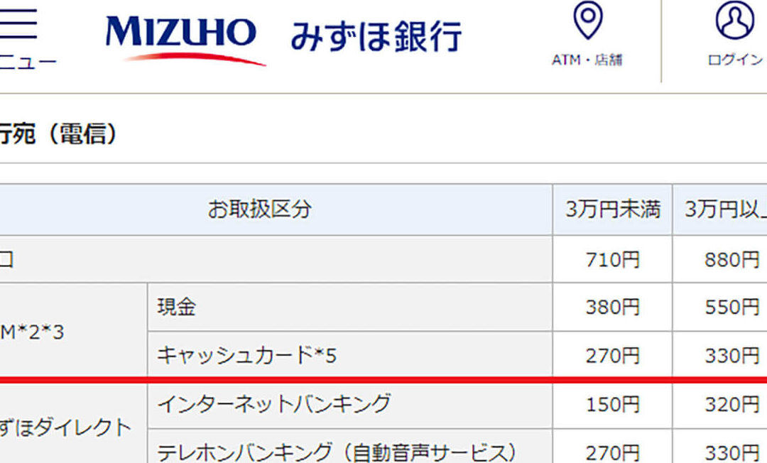 みずほ銀行から他行への振込手数料はいくらか解説