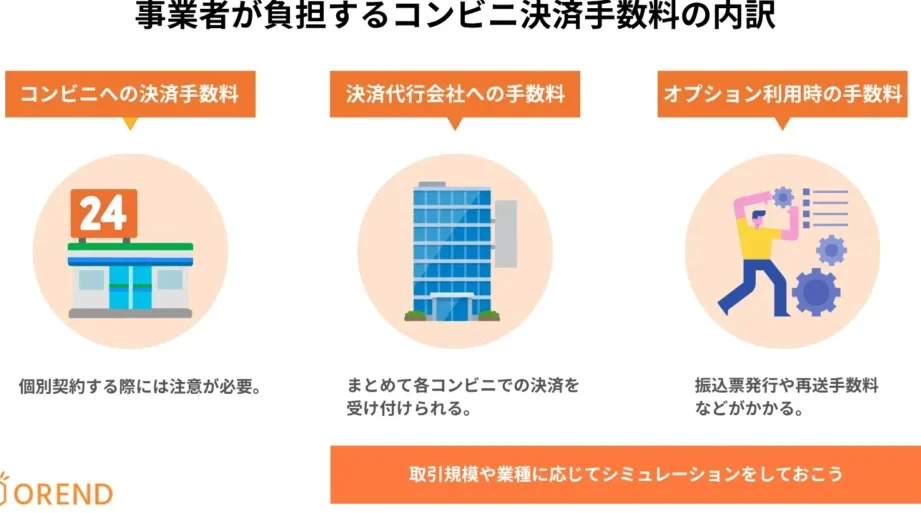 コンビニ 支払いの手数料はいくらですか？詳細解説