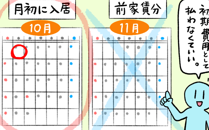 ホームメイトの仲介手数料はいくらか解説しま?