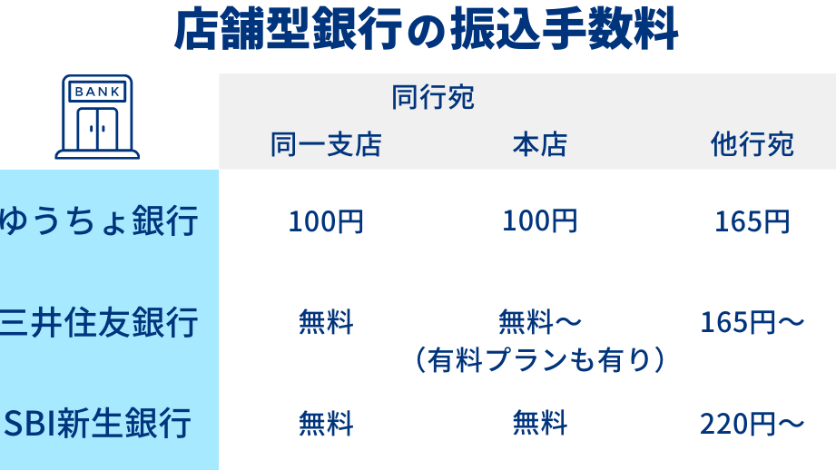 三井住友銀行の振込手数料はいくらですか？詳細情報まとめ