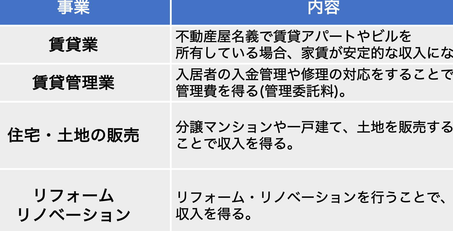 仲介手数料無料とは何か？その仕組みとメリット