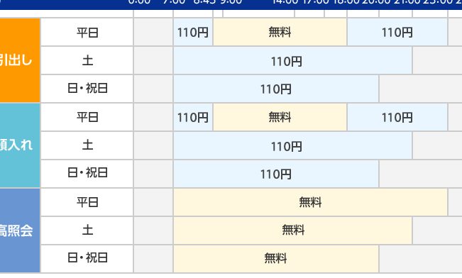 常陽銀行のATMで手数料がかからないコンビニ一覧