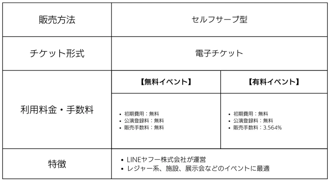 楽天チケットの手数料はいくらか詳しく解説しま?
