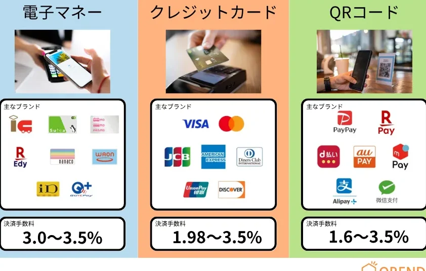 楽天edy手数料は誰が払うのか詳しく解説