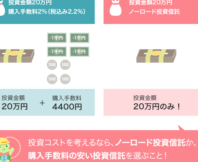 積立NISA手数料とは何かを詳しく解説しま?
