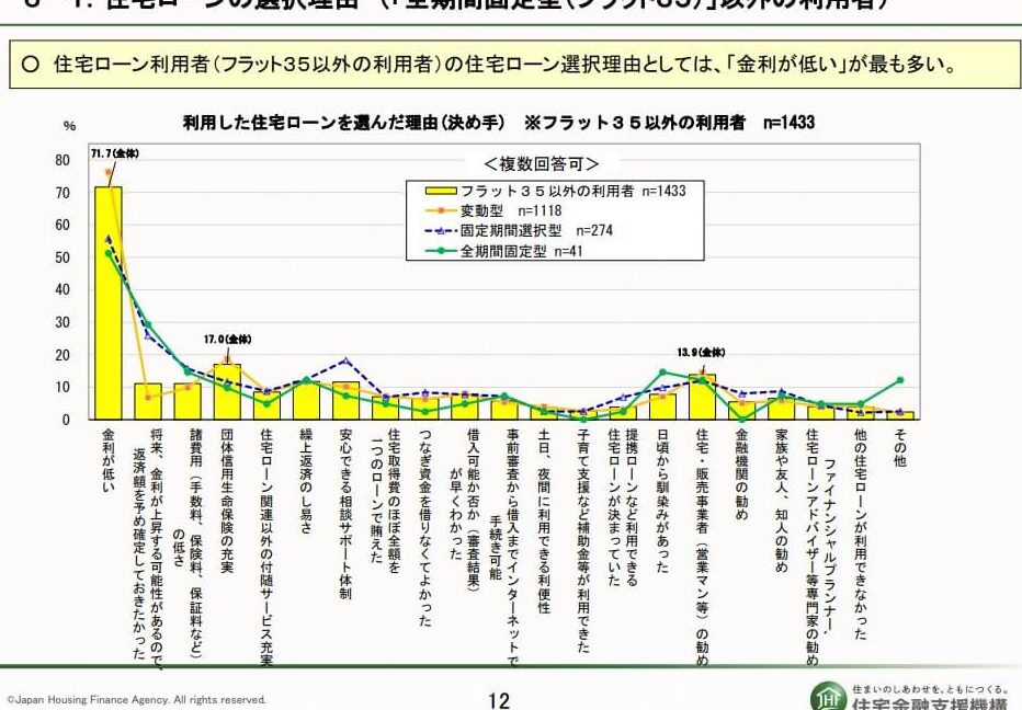 融資手数料型 いつ払うかを詳しく解説しま?