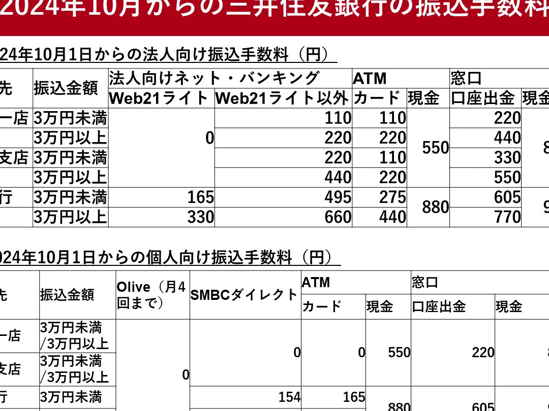 銀行から他行への振込手数料はいくらですか？詳しく解説
