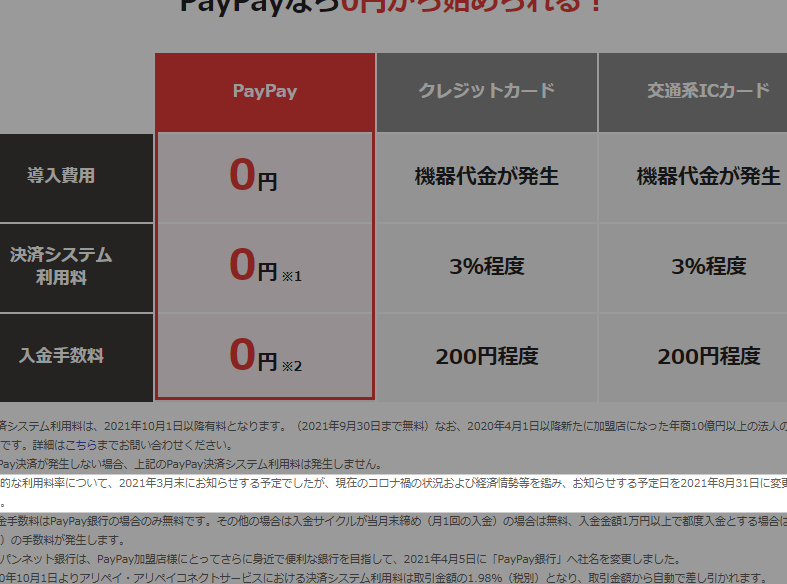 Paypayチャージ 手数料 いつから発生するのか解説
